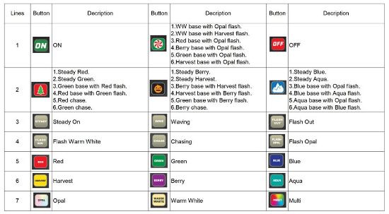 100W Dynamic RGB (Color Changing): Controller & Remote